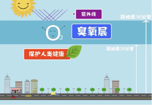 【環(huán)?？破铡拷庾x近地面臭氧的來源-青島環(huán)控.png