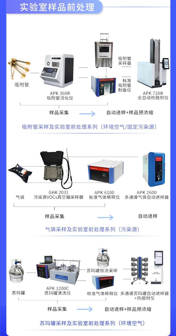 青島環(huán)控助力高?？蒲性O(shè)備升級